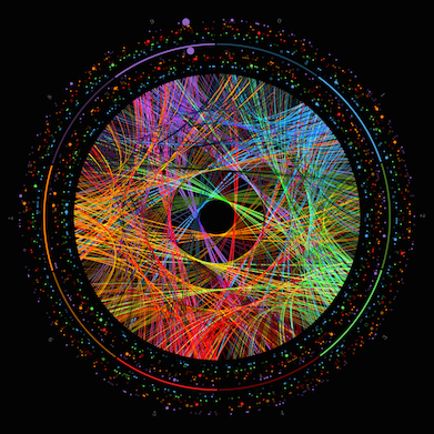 Pi Digits Graph