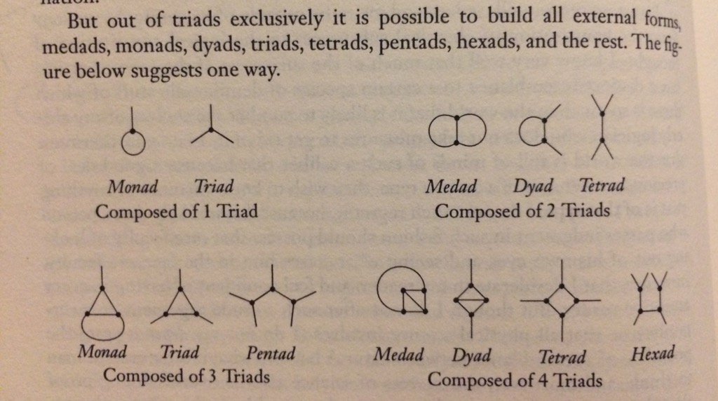 Monads The Essential Pierce