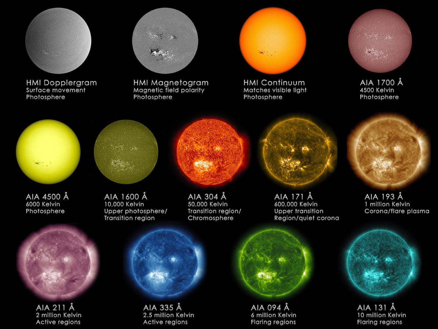 Solar Spectra