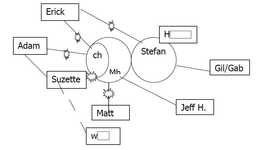 A Simple OSA Operation To Destroy The Life Of And Individual