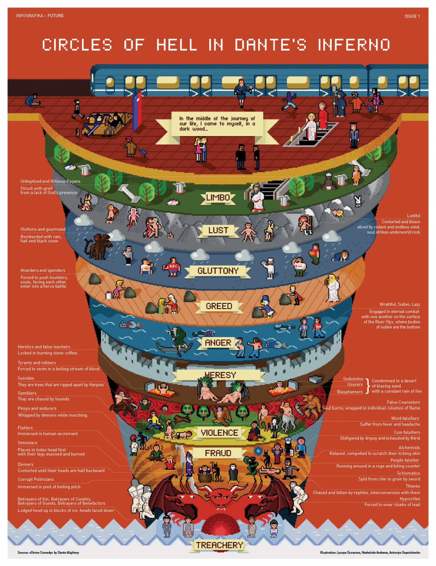 The Circles of Hell in Dante's Inferno