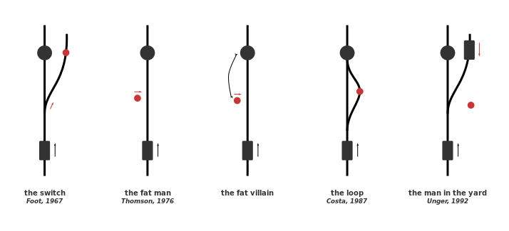 Trolley Variants