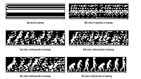 Dynamic Boltzmann
Machines