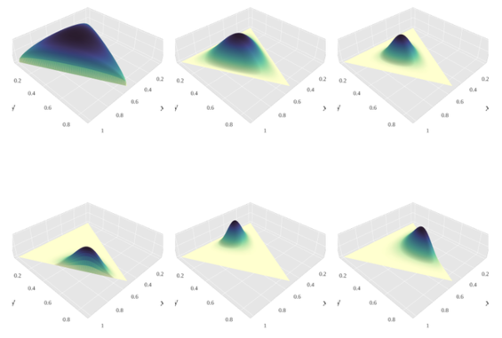 Dirichlet Distribution