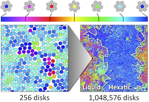 Hard Disk System