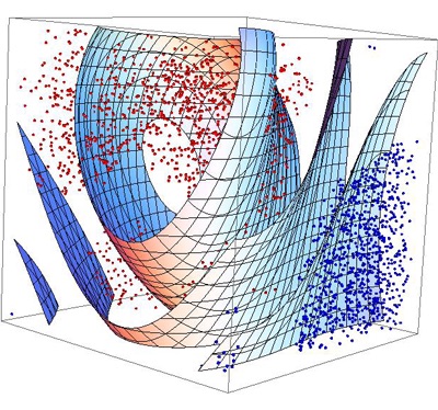 Analytic Hyperplane