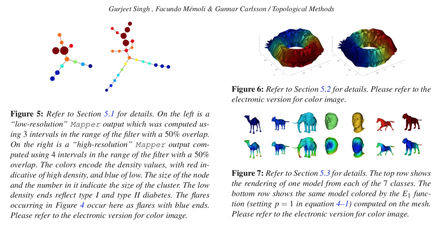 MAPPER algorithm 2