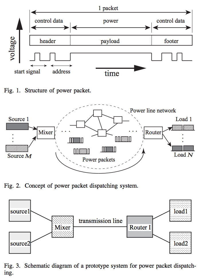 Power Packet Routing