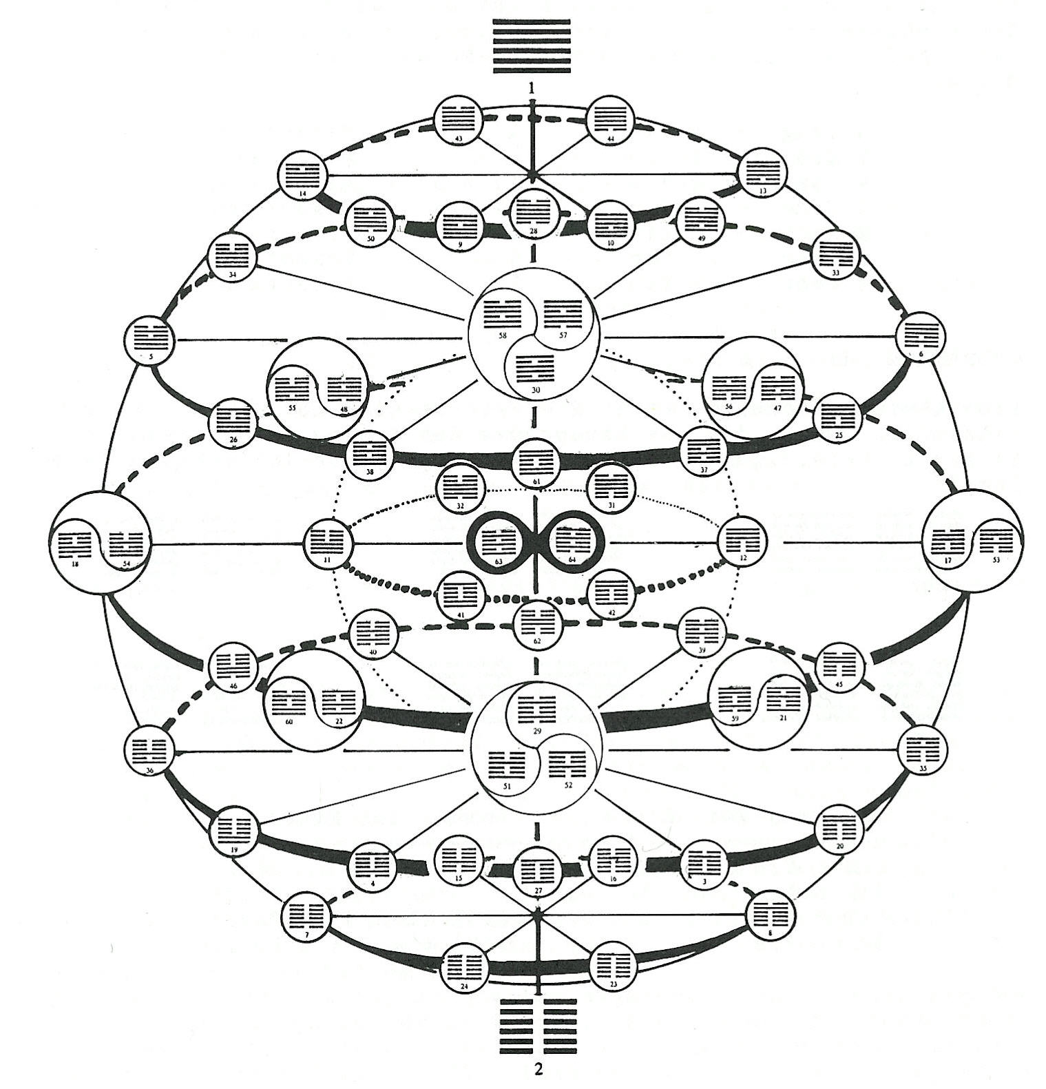 I Ching Sphere